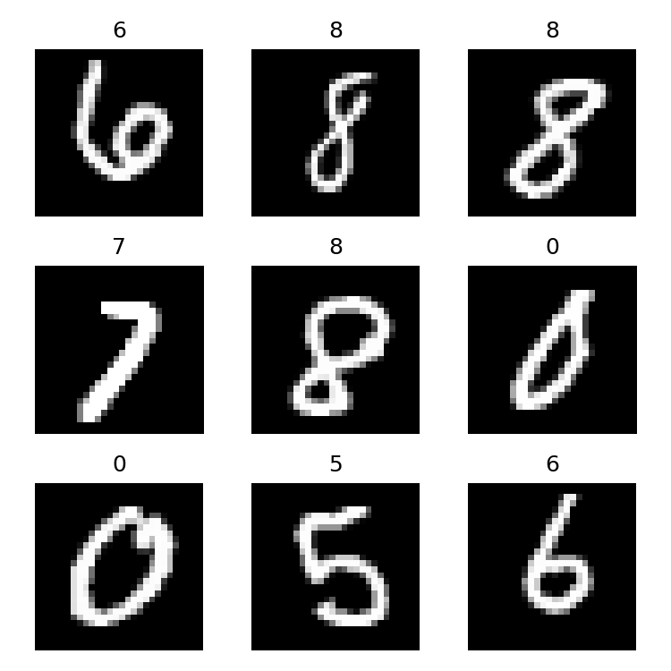 Nine example MNIST digits with their labels