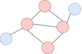 An image of a Computer Science graph