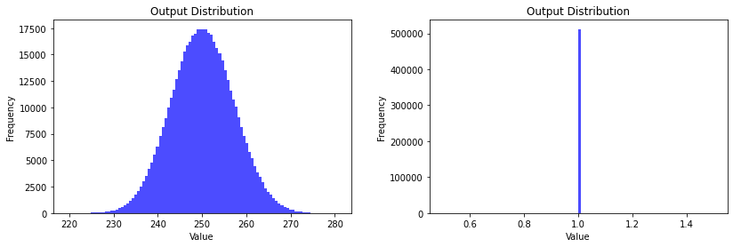A plot showing the distribution of a random initialisation before and after being passed through the sigmoid function